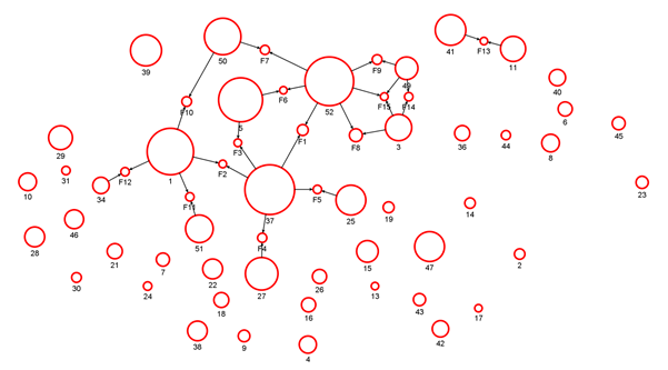 Visual for Proﬁt Estimation Error Analysis in Recommender Systems