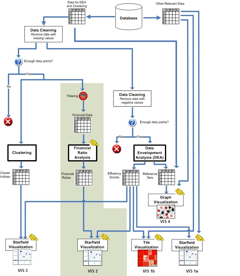 Visual for Industrial Benchmarking through Information Visualization and Data Envelopment Analysis:  A New Framework