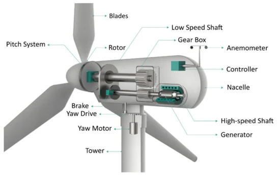 Visual for Analyzing a Decade of Wind Turbine Accident News with Topic Modeling