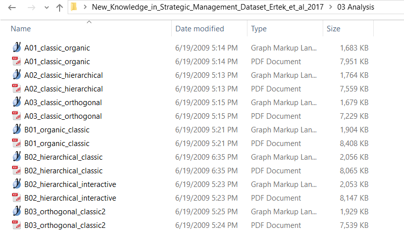 Overview of the strategic management graph dataset
