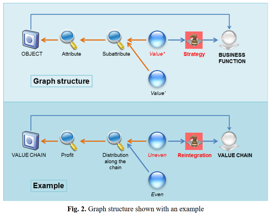 Profit Patterns strategy rules represented as a graph