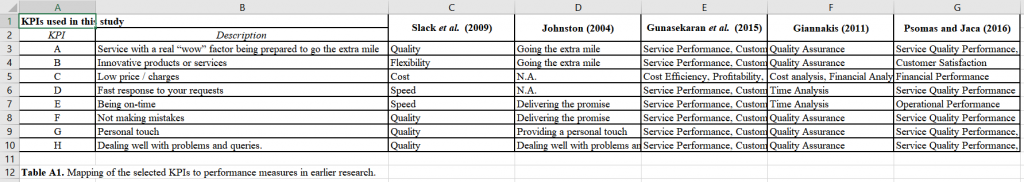 KPI explanations in Table A1