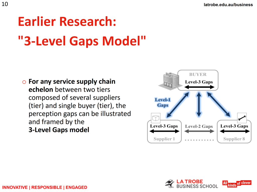 Research presentation slide 10 of 20