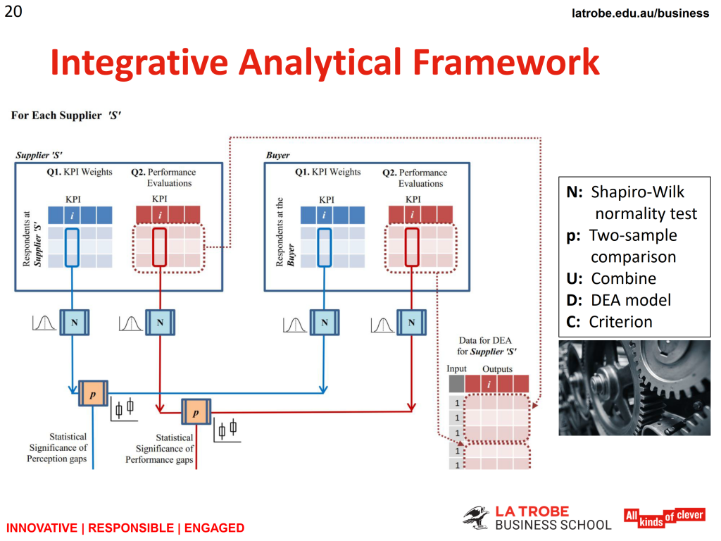 Research presentation slide 20 of 20